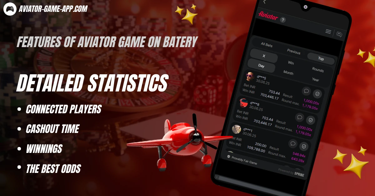 Detailed statistics